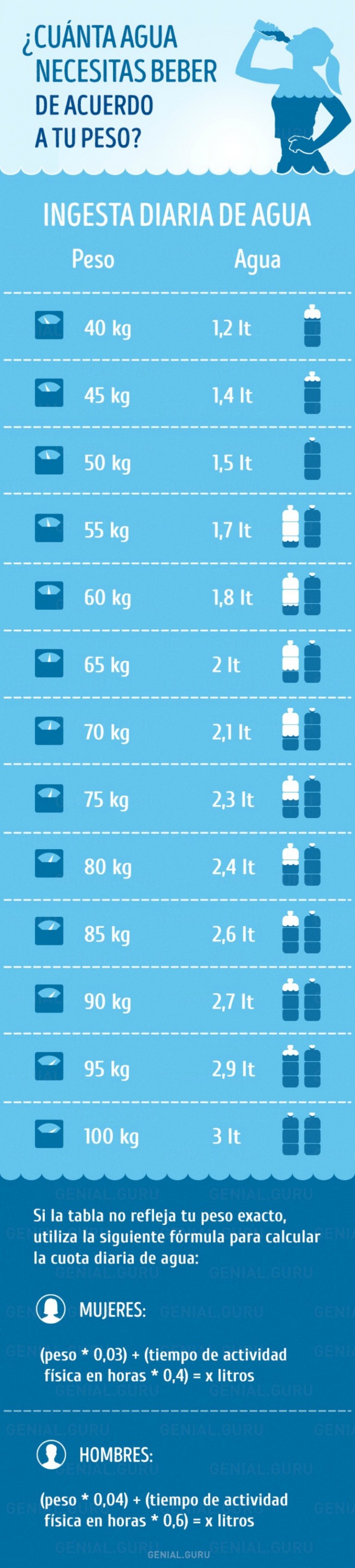 Un Litro De Agua Cuantos Ml Tiene