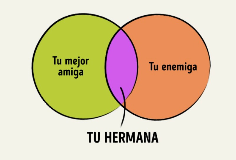 Hermanas y graficos 10