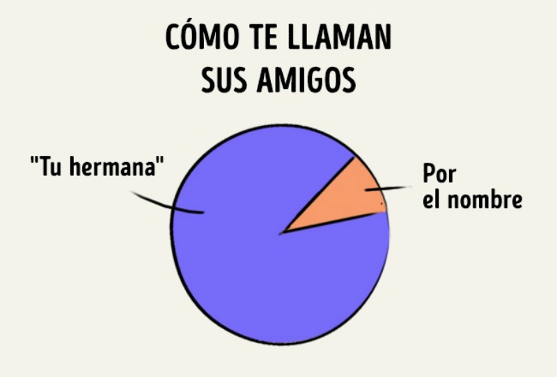 Hermanas y graficos 2