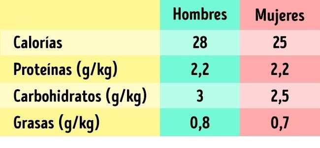 frecuencia-comida-2