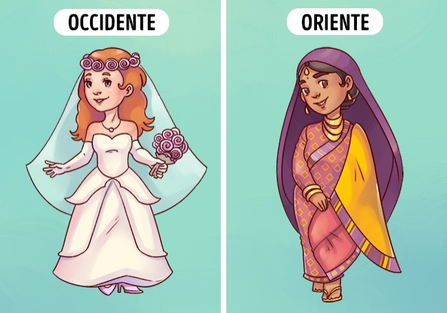 diferencias occor 3