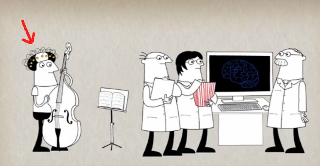 Que Impresionante Cómo Trabaja El Cerebro De Un Músico Al Tocar Un Que Impresionante Cómo Trabaja El Cerebro De Un Músico Al Tocar Un